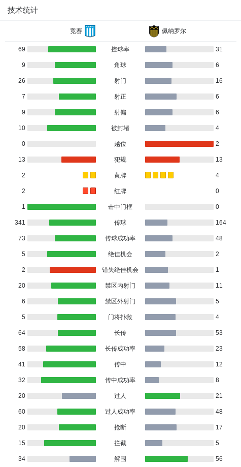 竞赛球员阿