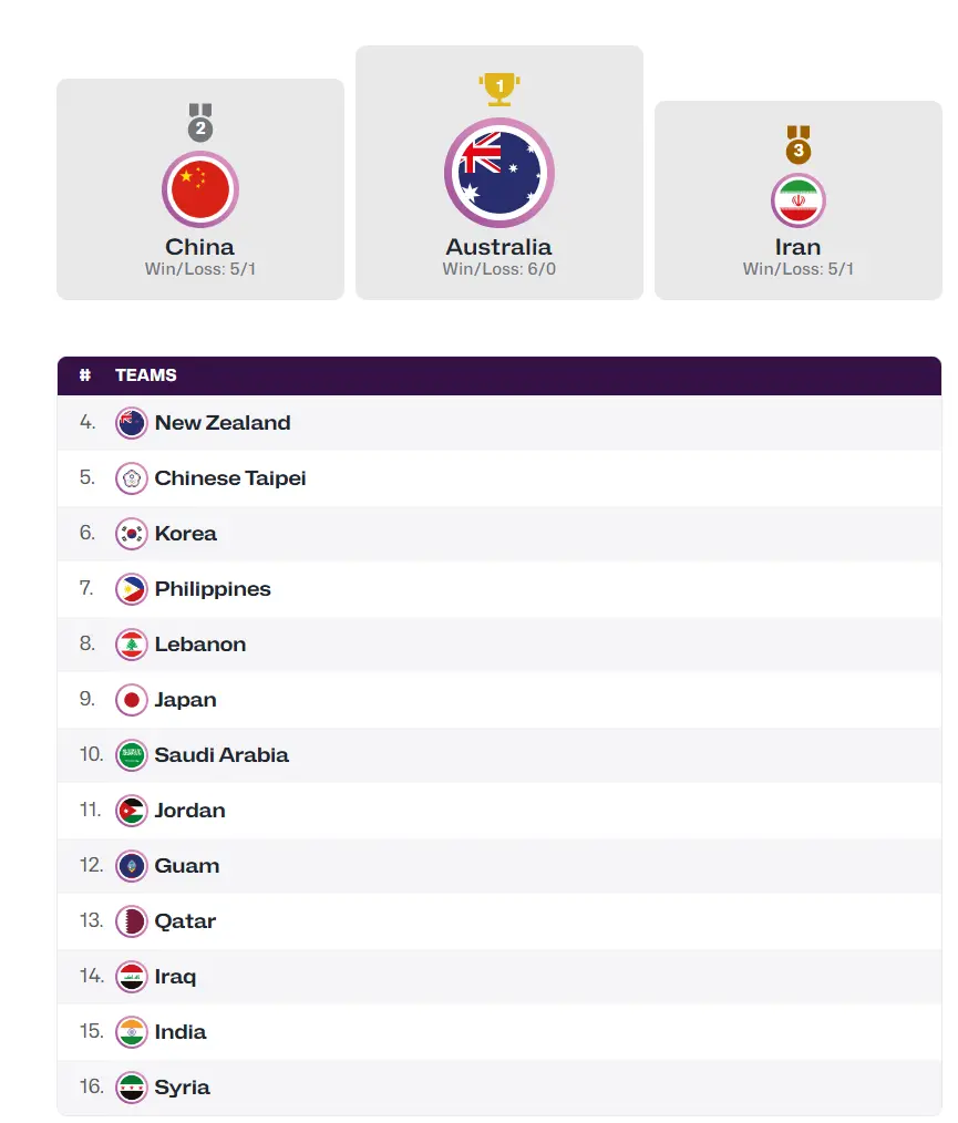 伊朗分别列 伊朗分别列